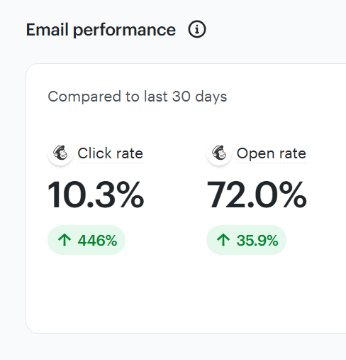 Email Marketing That Converts